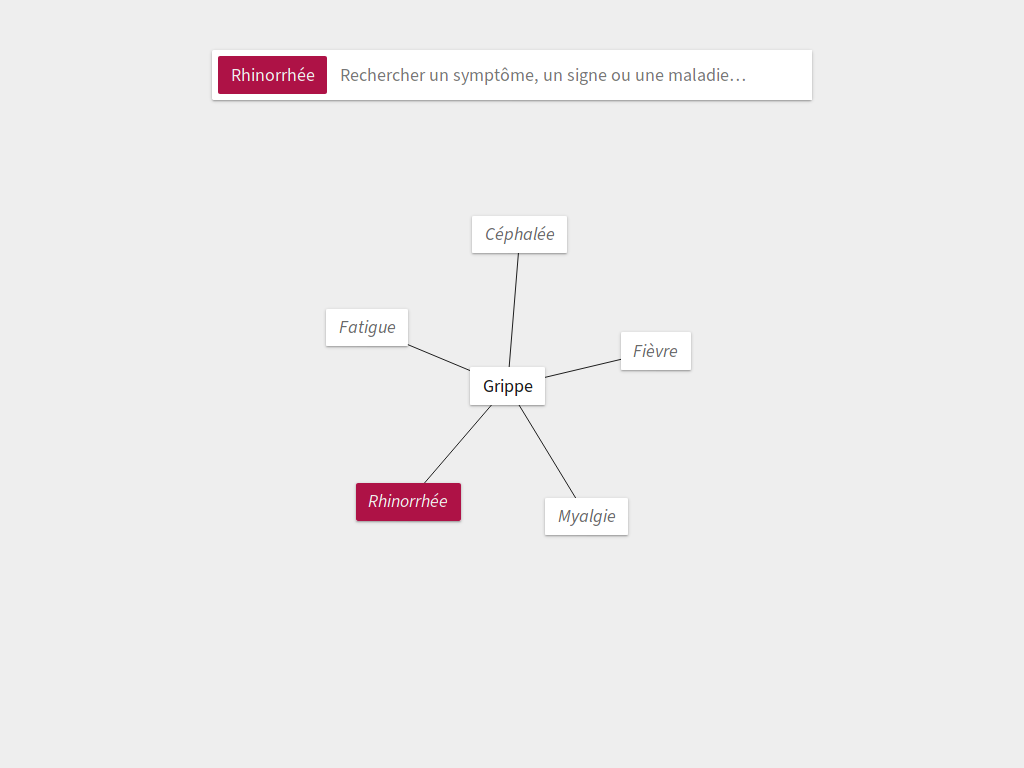 Filtrage du graphe par ajout d’un terme de recherche